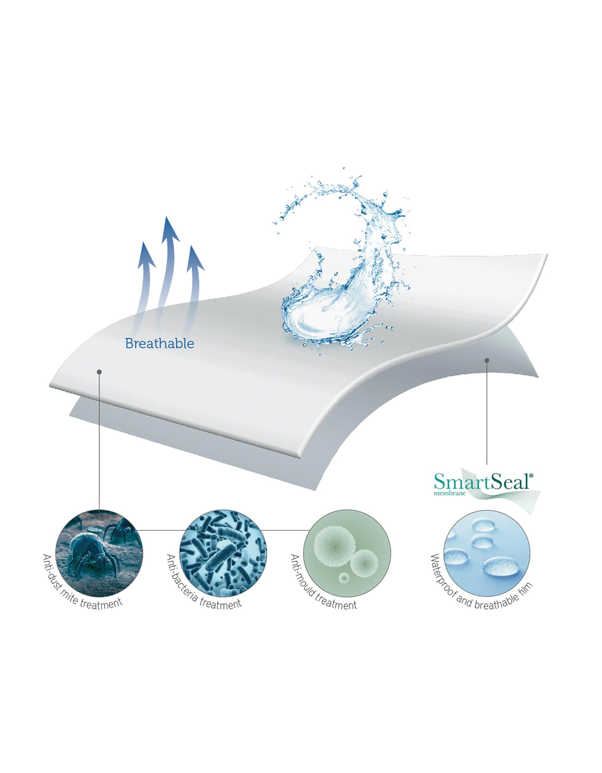 Mattress Protector 120x60cm, Terry, Pikolin