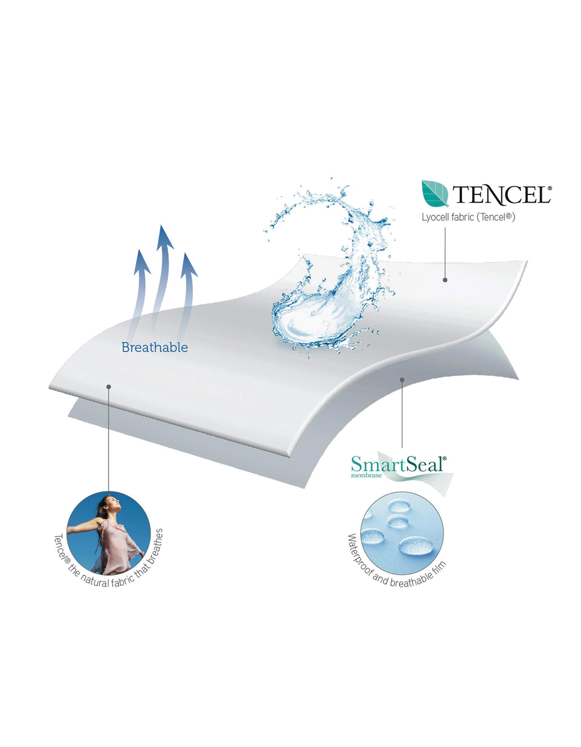 Mattress Protector 120x60cm Tencel Pikolin