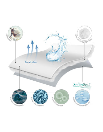 Protège-matelas 140x70cm Padded Pikolin